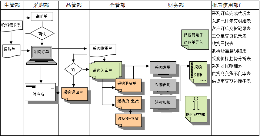 mk国际体育_MK(中国)
是如何帮助企业实现采购流程管控的?
