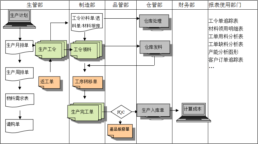 购买mk国际体育_MK(中国)
订立合同时需要注意哪些问题?