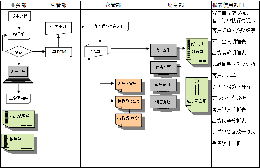 mk国际体育_MK(中国)
的功能模板管理有哪些?