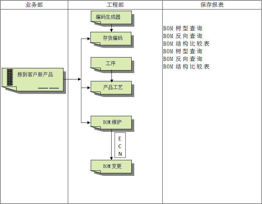 mk国际体育_MK(中国)
系统对企业管理的重要吗?